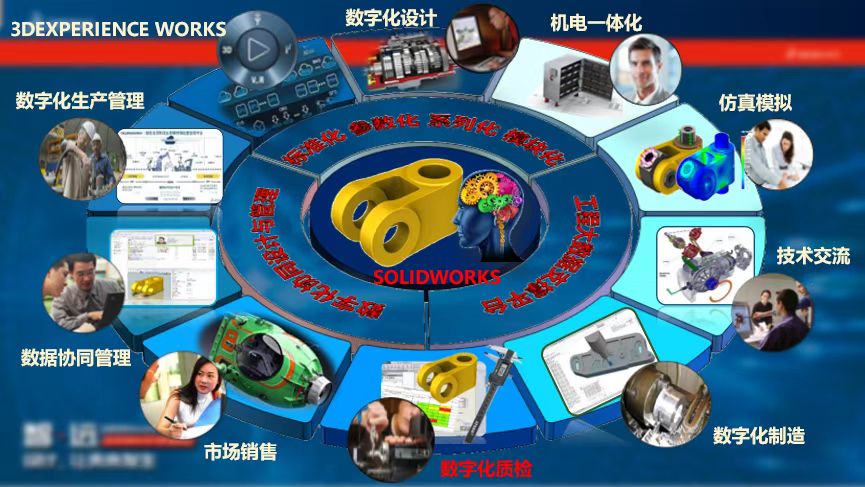 SOLIDWORKS Inspection，这样的检验工具，你了解吗？