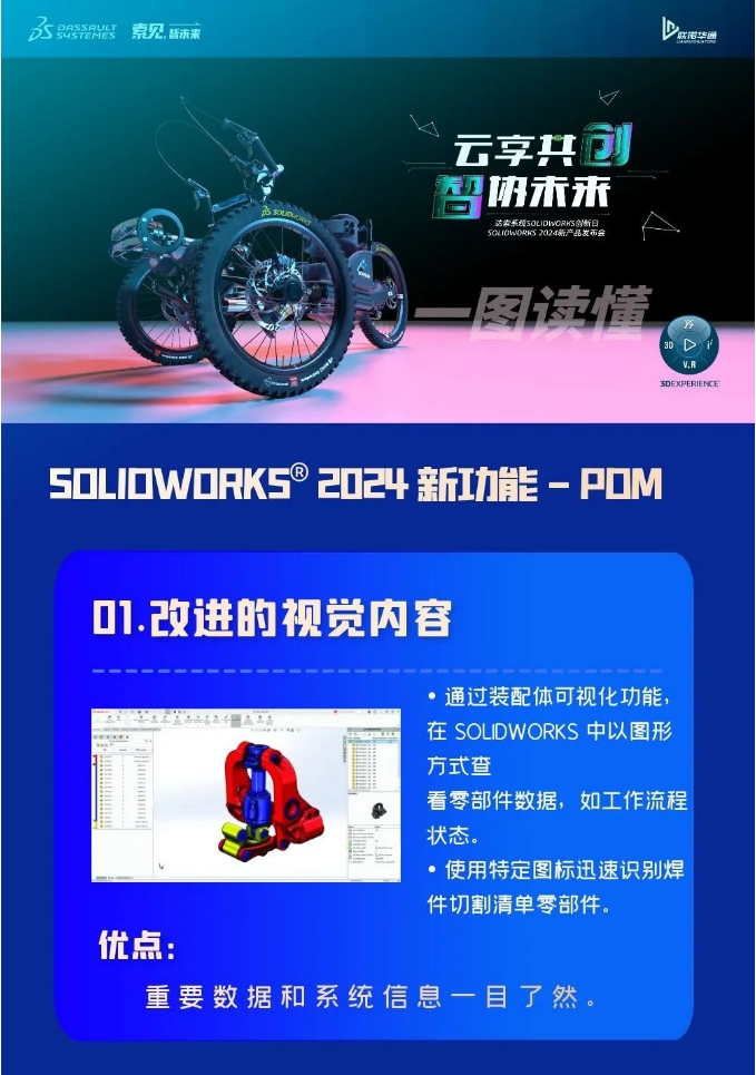 一图读懂 | SOLIDWORKS 2024新功能 PDM篇